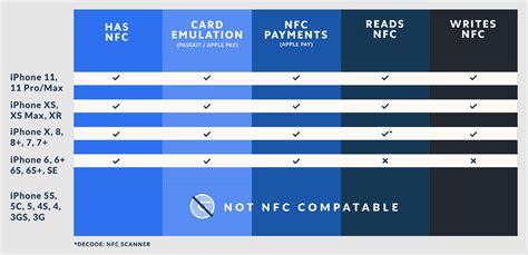 nfc maximum read range